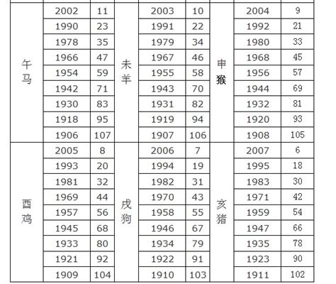 78岁生肖|2024年生肖属相年份表